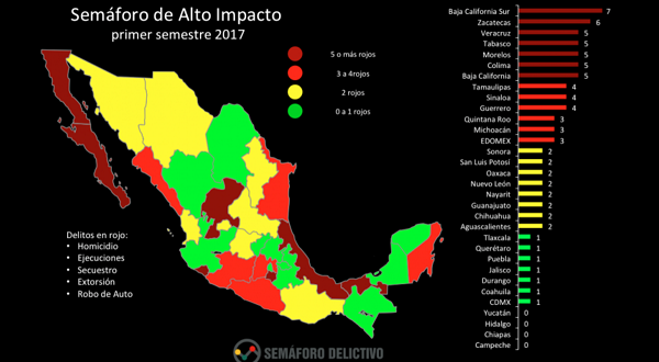 2017, el año más violento en México: Semáforo Delictivo