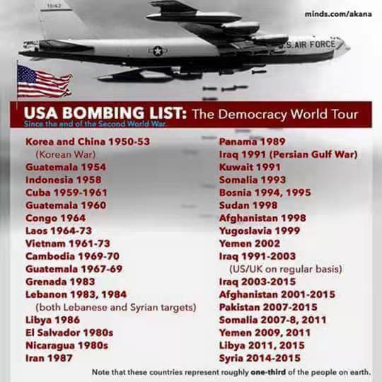 «No olviden nunca quién es la verdadera amenaza para el mundo»: la Embajada china en Rusia comparte una lista de países bombardeados por EE.UU.